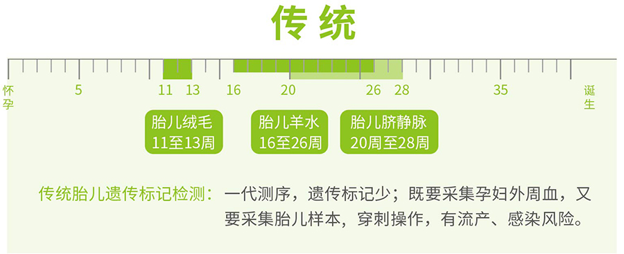 刚怀孕上海市如何办理怀孕亲子鉴定,上海市办理怀孕亲子鉴定准确吗